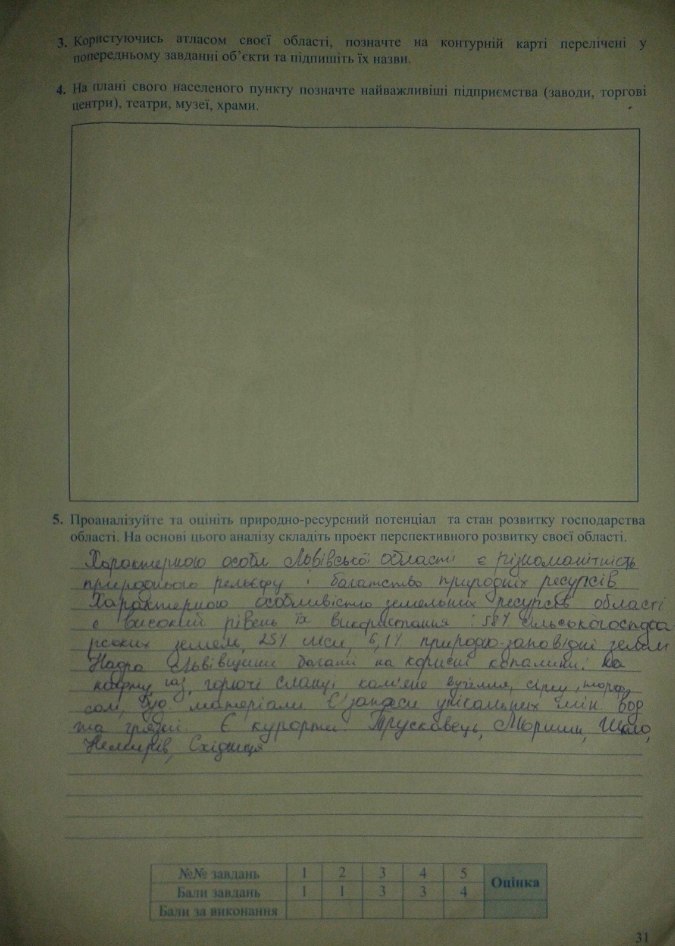 Робочий зошит з географії 9 клас. Географія України. Зошит для практичних робіт М.В. Зінкевич Страница str31