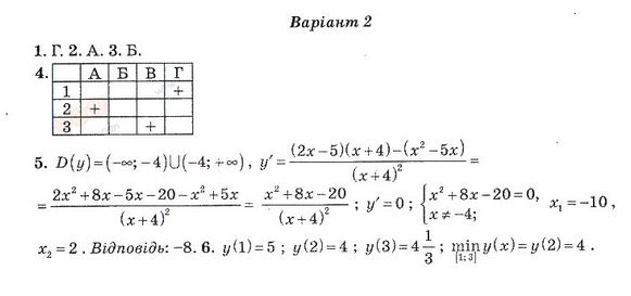 Тест-контроль. Алгебра і початки аналізу + Геометрія 11 клас Роганін О. М. Вариант 21