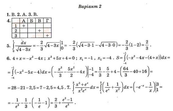 Тест-контроль. Алгебра і початки аналізу + Геометрія 11 клас Роганін О. М. Вариант 2