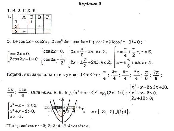 Тест-контроль. Алгебра і початки аналізу + Геометрія 11 клас Роганін О. М. Вариант 21