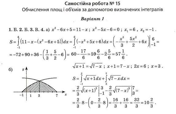 Тест-контроль. Алгебра і початки аналізу + Геометрія 11 клас Роганін О. М. Вариант 11