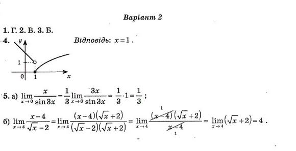 Тест-контроль. Алгебра і початки аналізу + Геометрія 11 клас Роганін О. М. Вариант 2