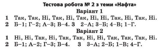 Хімія 11 клас. Комплексний зошит для контролю знань з хімії відповіді О.В. Григорович Задание 2