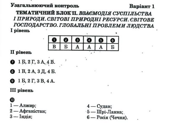 Географія 10 клас. Соціально-економічна географія світу відповіді В.Ф. Вовк Вариант 11