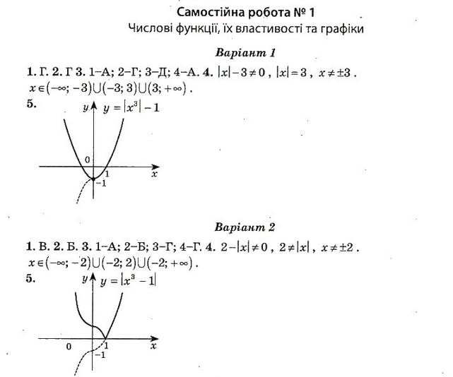 Тест-контроль. Алгебра і початки аналізу + Геометрія 10 клас Роганін О. М. Задание 1