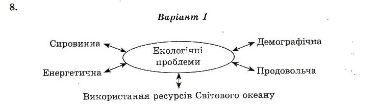 Тест-контроль. Географія. 10 клас Курносова О. В. Вариант 1