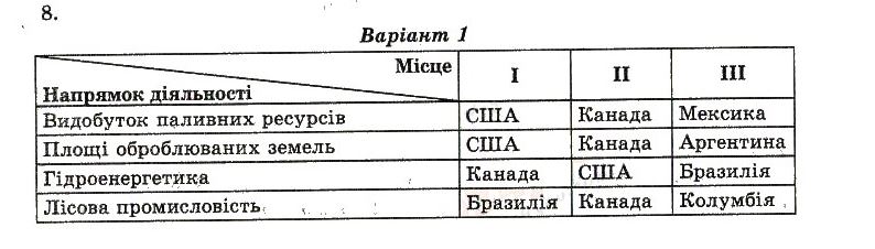 Тест-контроль. Географія. 10 клас Курносова О. В. Вариант 1