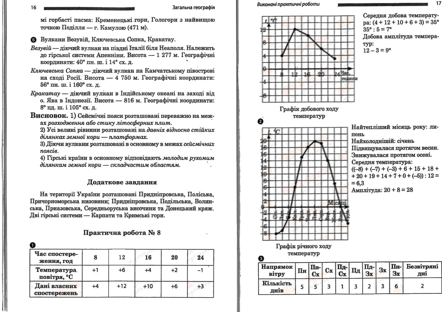 География 6 класс. Загальна географія. Зошит для практичних робіт відповіді О.Г. Стадник Задание 82