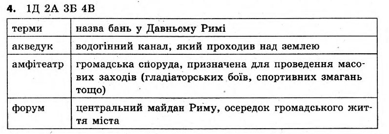 Історія України 6 клас. Всесвітня історія. Відповіді з коментарями до підсумкових контрольних робіт 2011 Вариант 4