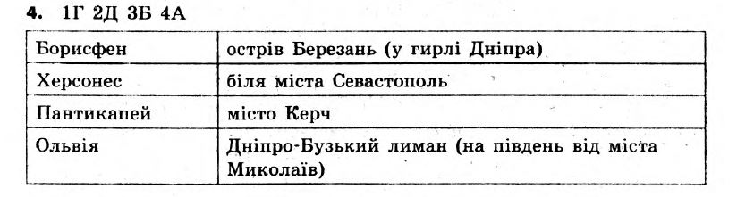 Історія України 6 клас. Всесвітня історія. Відповіді з коментарями до підсумкових контрольних робіт 2011 Вариант 4