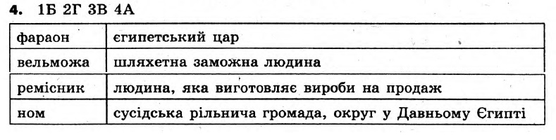 Історія України 6 клас. Всесвітня історія. Відповіді з коментарями до підсумкових контрольних робіт 2011 Вариант 4