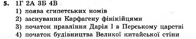 Історія України 6 клас. Всесвітня історія. Відповіді з коментарями до підсумкових контрольних робіт 2011 Вариант 5