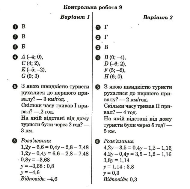 Математика 6 клас. Комплексний зошит для контролю знань. Відповіді Стадник Л.Г. Вариант 121
