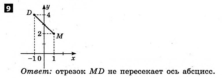 Математика 6 класс. Решения с коментариями к итоговым контрольным работам 2011 Вариант 9