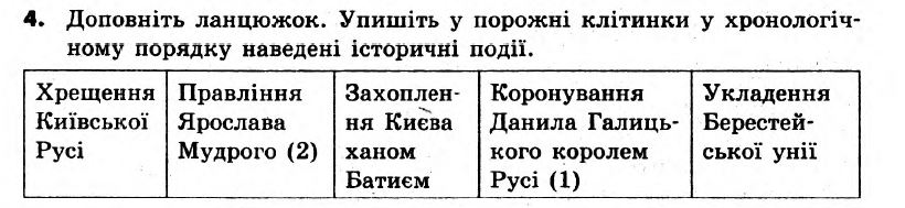 Вступ до історії України 5 клас. Відповіді з коментарями до підсумкових контрольних робіт Святокум О.Є Вариант 4