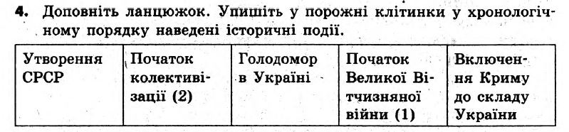 Вступ до історії України 5 клас. Відповіді з коментарями до підсумкових контрольних робіт Святокум О.Є Вариант 4