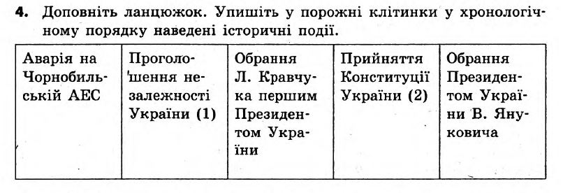 Вступ до історії України 5 клас. Відповіді з коментарями до підсумкових контрольних робіт Святокум О.Є Вариант 4