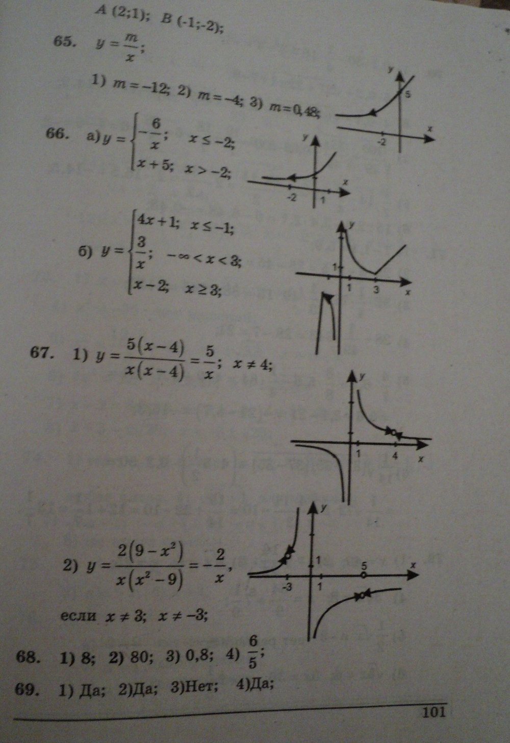 Алгебра 8 класс. Решения. Розв'язання до збірника задач і контрольних робіт А.Г. Мерзляк Щербань П. Страница str101