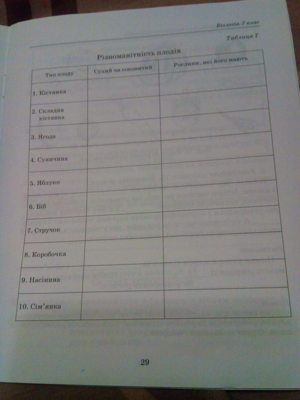 Робочий зошит з біології 7 клас. Лабораторні і практичні роботи. Відповіді Т.С. Котик Страница str29