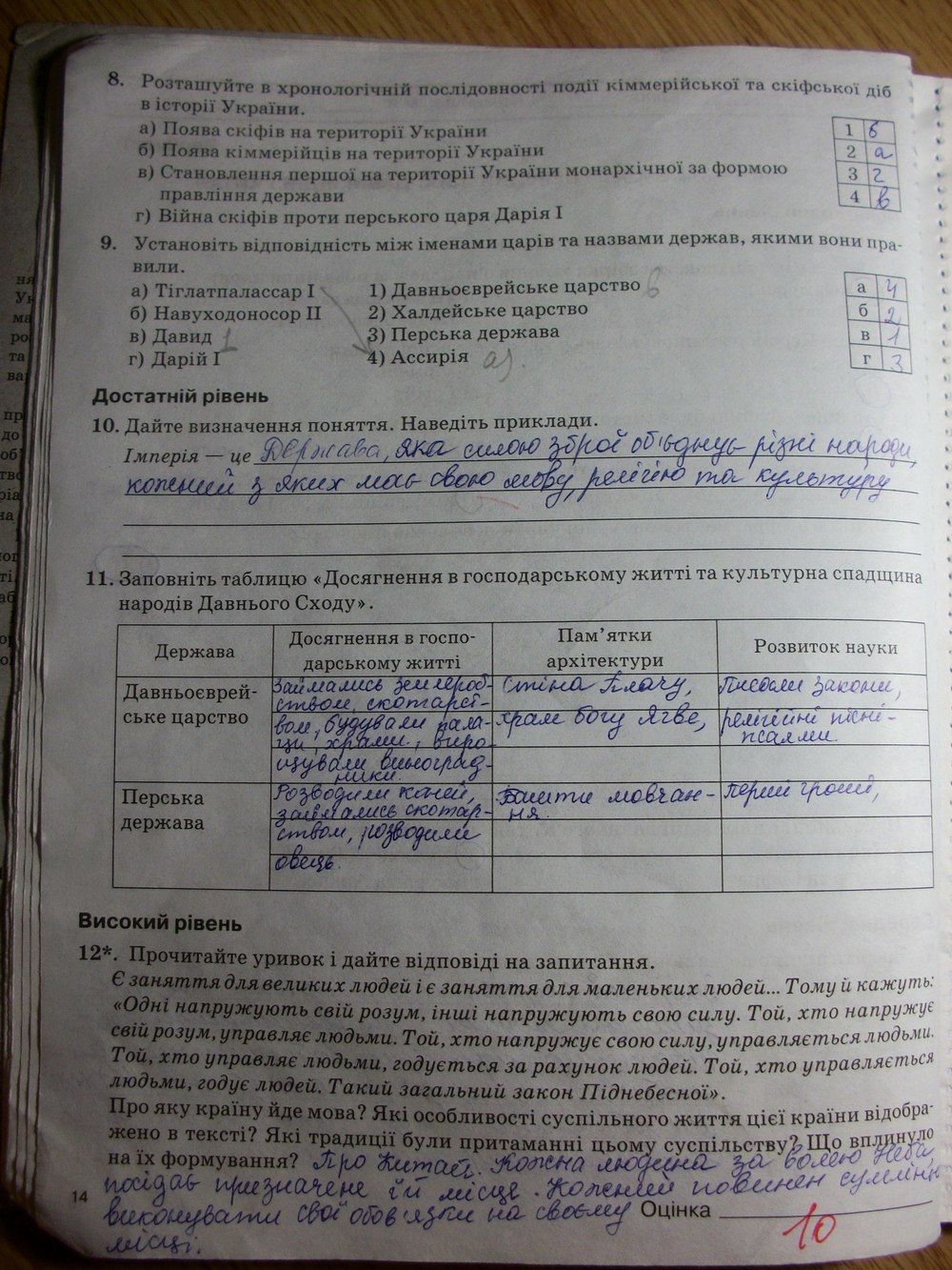 Робочий зошит з історії 6 клас. Всесвітня історія. Історія України Святокум О.Є Страница str14