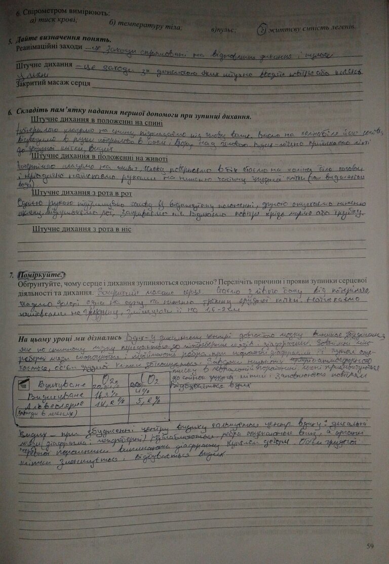 Робочий зошит з біології 9 клас. Частина 1, 2 Н.М. Поліщук Страница 59