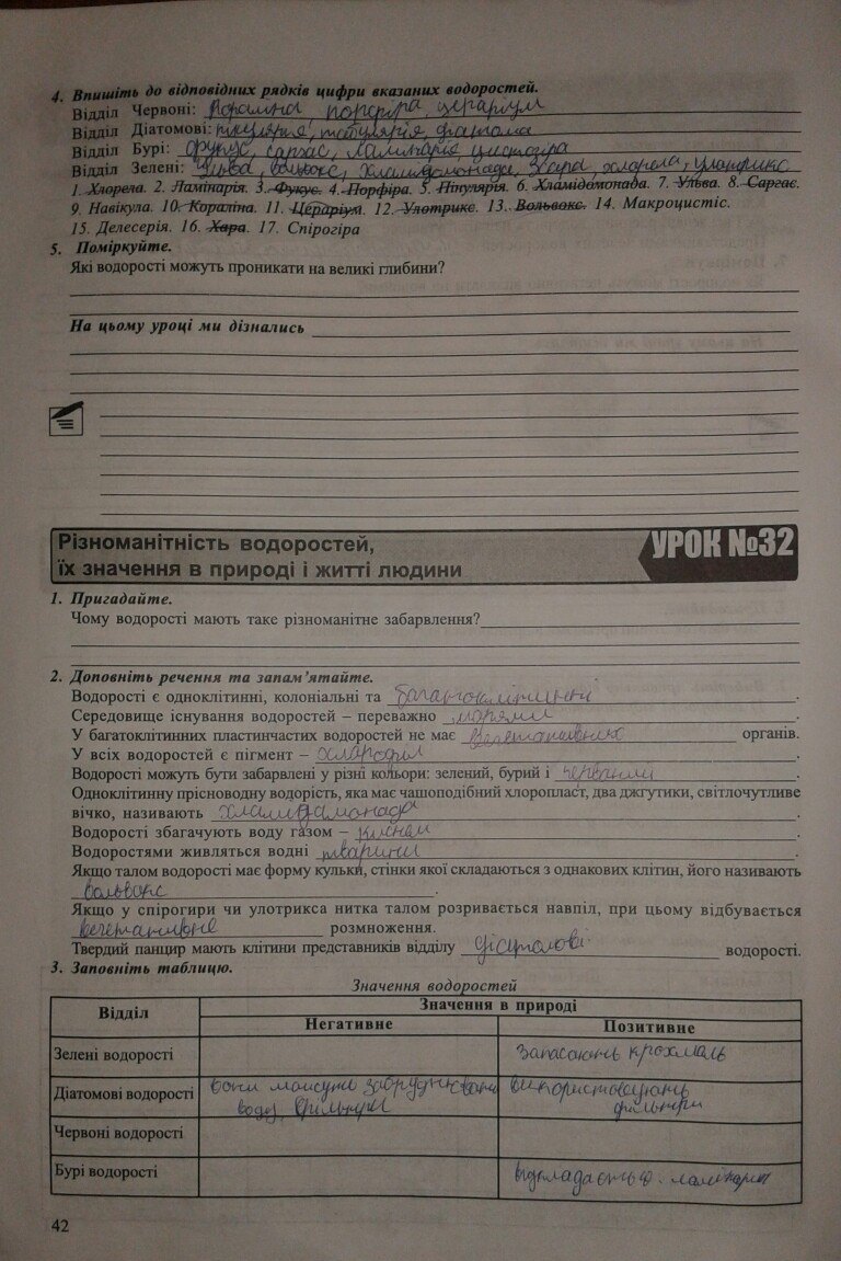 Робочий зошит з біології 7 клас відповіді Н.М. Поліщук Страница 42