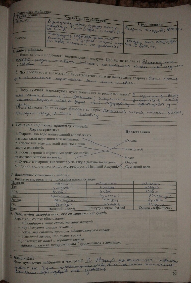 Робочий зошит з біології 8 клас відповіді Поліщук Н.М. Страница 79