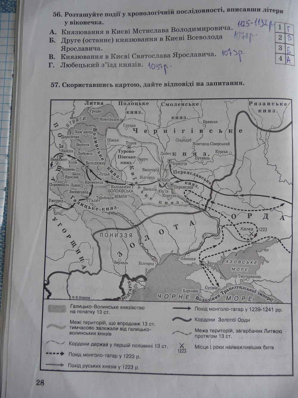 Робочий зошит до підручника Історія України 7 клас В. Власов Страница 28