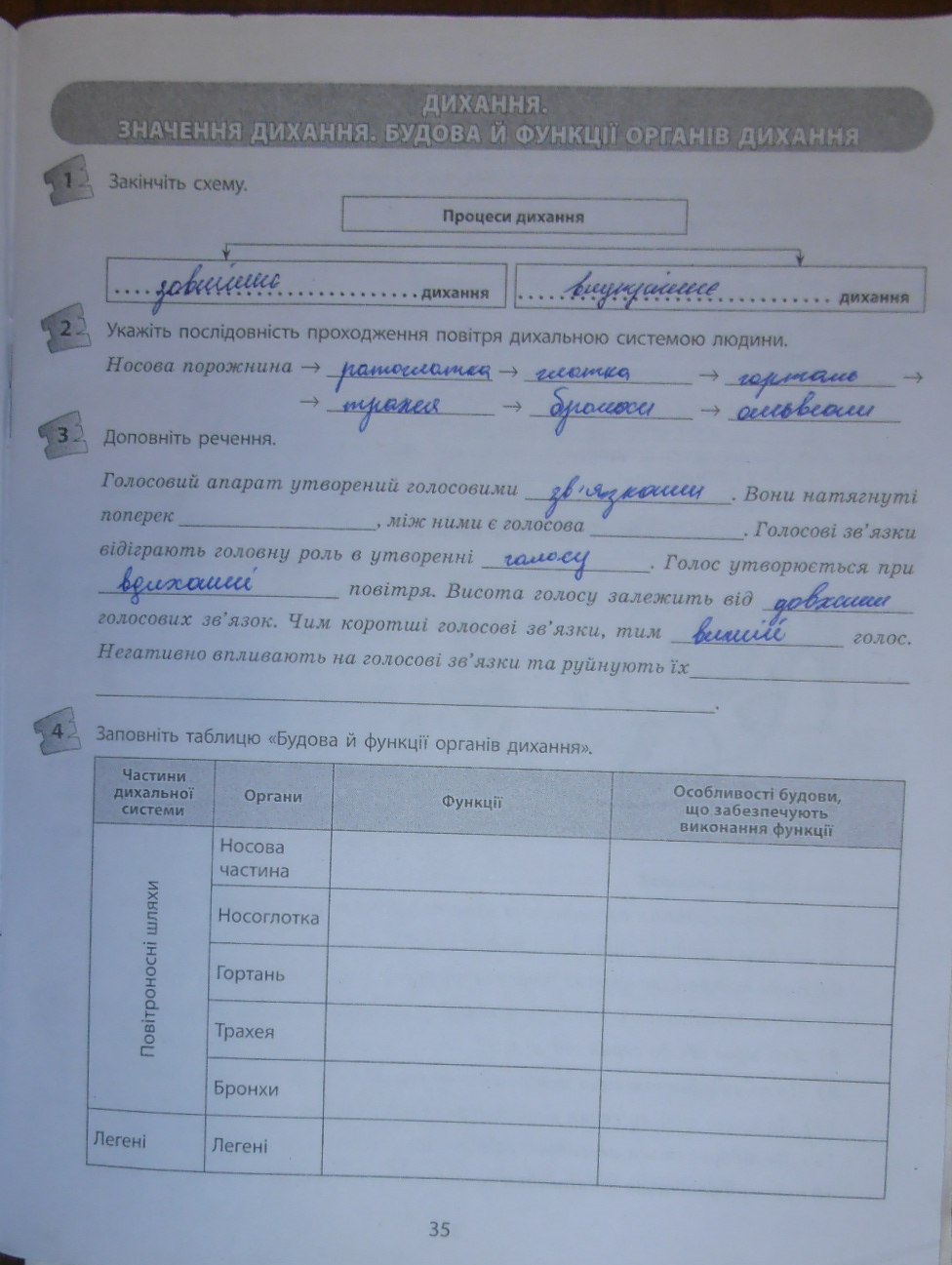 Робочий зошит з біології 9 клас відповіді Т.С. Котик, О.В. Тагліна Страница 35