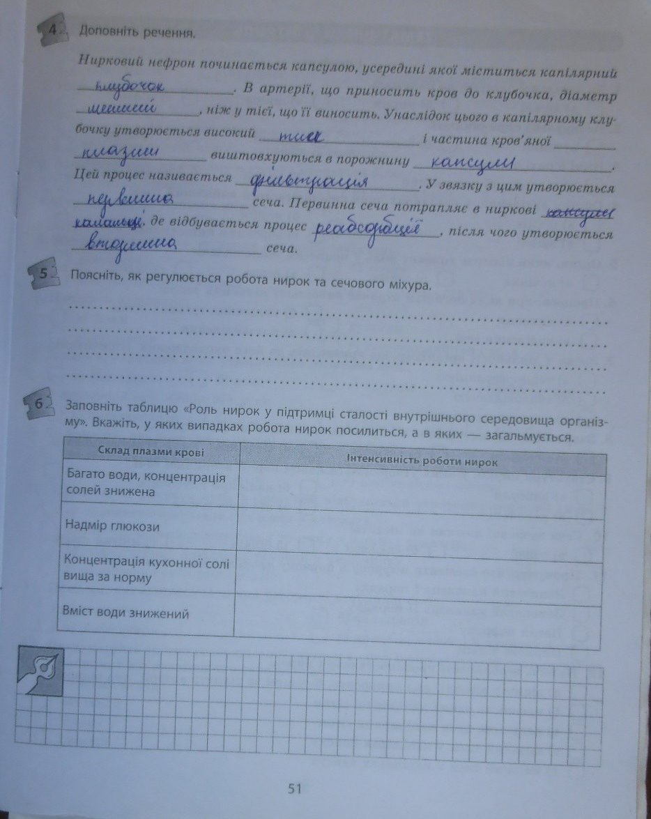 Робочий зошит з біології 9 клас відповіді Т.С. Котик, О.В. Тагліна Страница 51