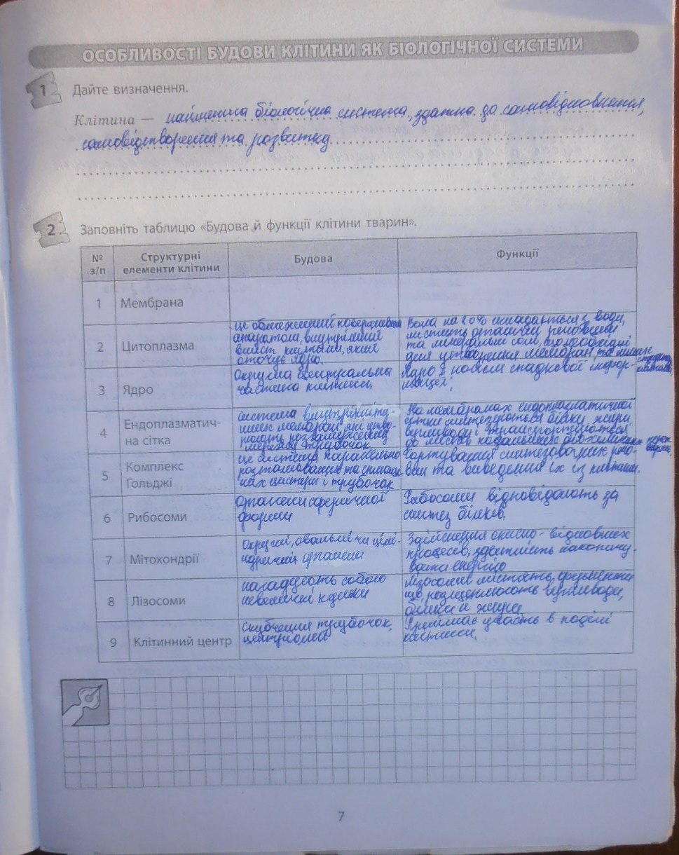 Робочий зошит з біології 9 клас відповіді Т.С. Котик, О.В. Тагліна Страница 7