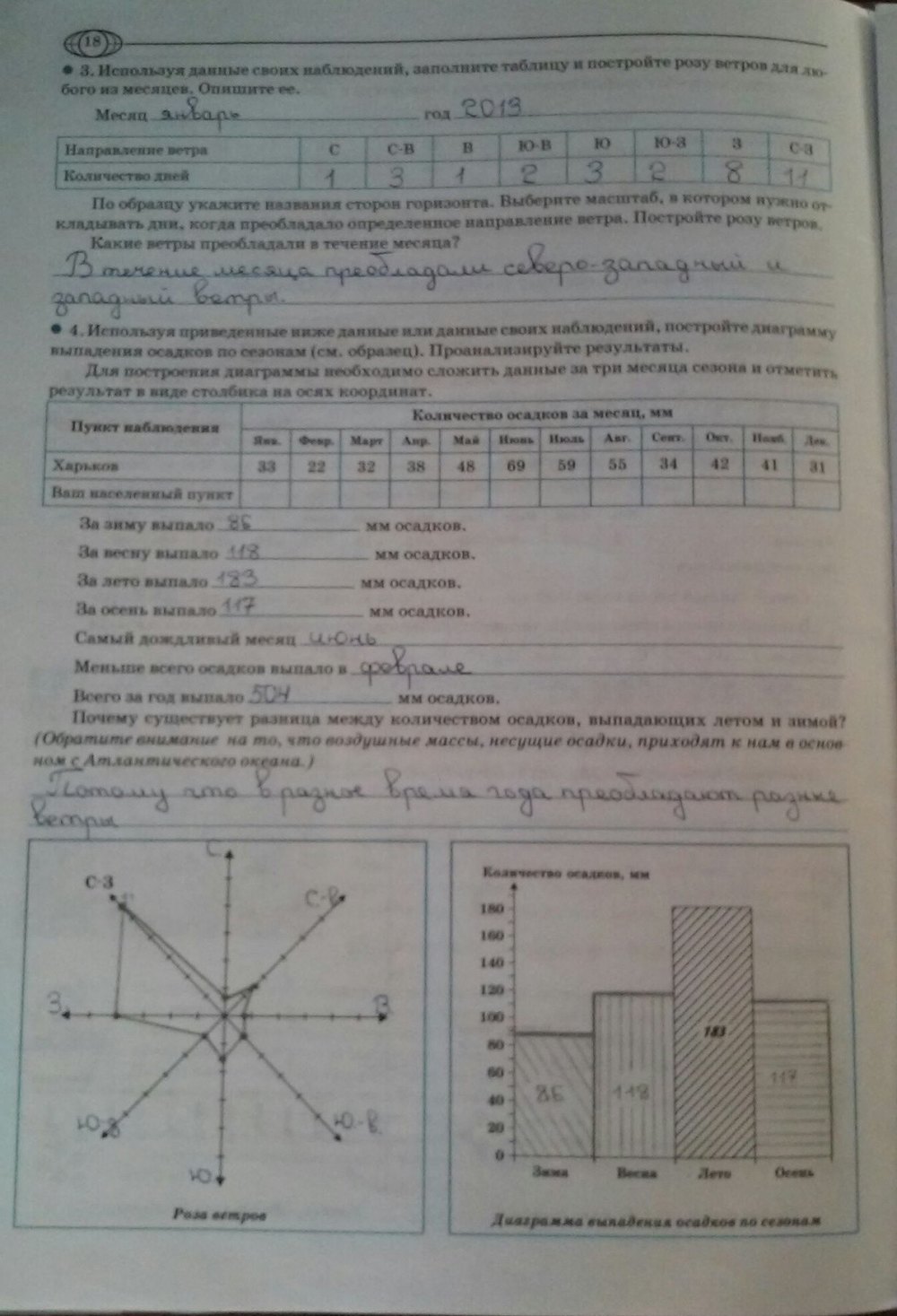 Рабочая тетрадь по географии 6 класс. Тетрадь для практических работ О.Г. Стадник, Г.Д. Довгань Страница 18