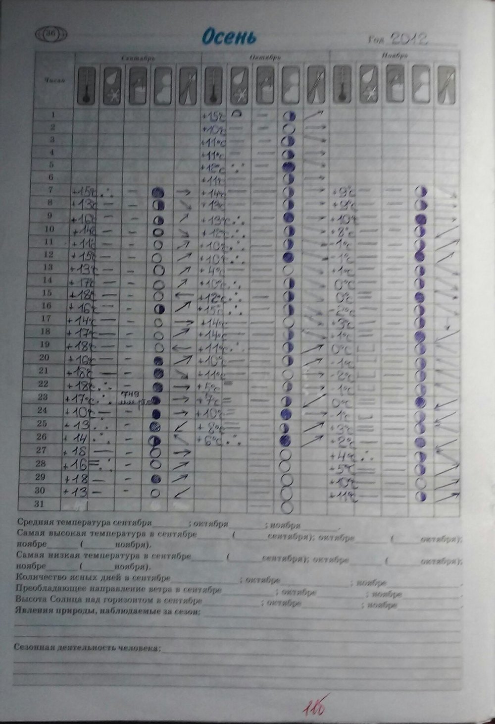 Рабочая тетрадь по географии 6 класс. Тетрадь для практических работ О.Г. Стадник, Г.Д. Довгань Страница 36