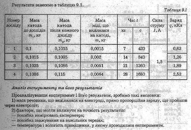 Робочий зошит. Лабораторні роботи з фізики 9 клас. Божинова Ф.Я., Кирюхин Н.М., Кирюхина Е.А. Задание 4