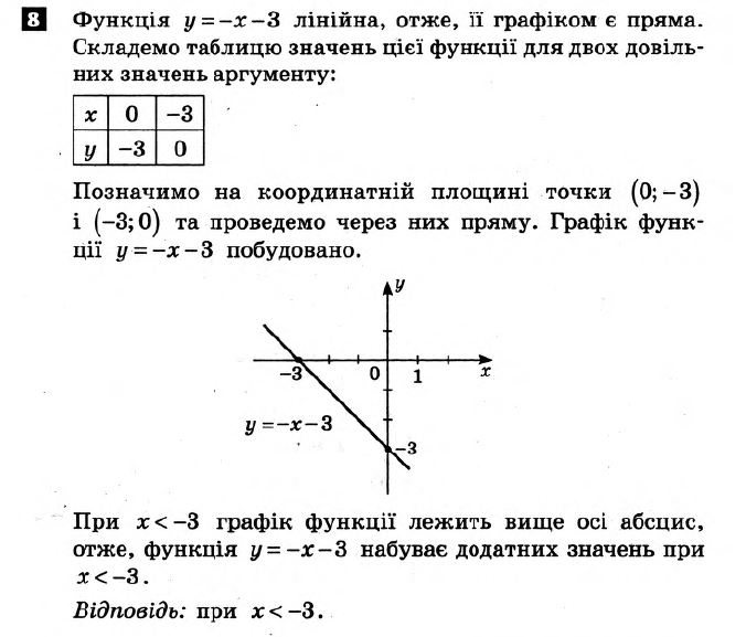 Математика 7 клас Алгебра + Геометрія. Розв'язанья з коментарями до підсумкових контрольних робіт  Вариант 8