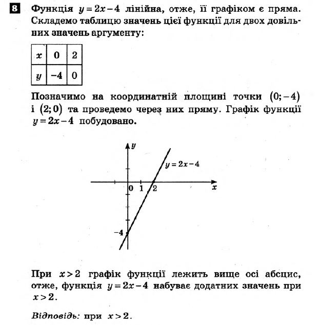 Математика 7 клас Алгебра + Геометрія. Розв'язанья з коментарями до підсумкових контрольних робіт  Вариант 8