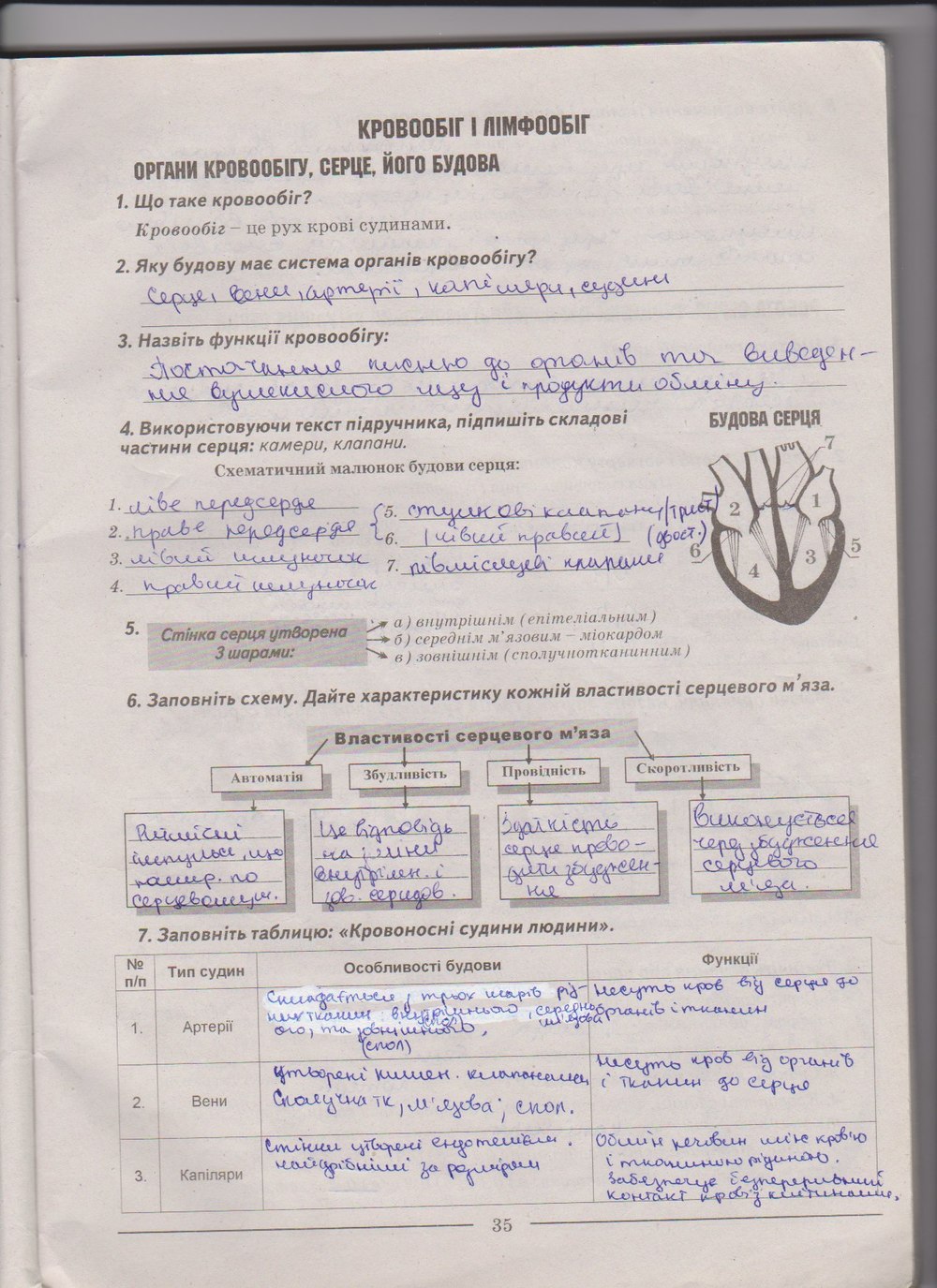 Робочий зошит з біології 9 клас А. Калінчук, Н. Гусєва Страница 35