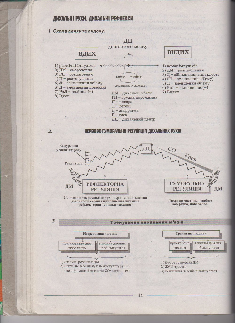 Робочий зошит з біології 9 клас А. Калінчук, Н. Гусєва Страница 44