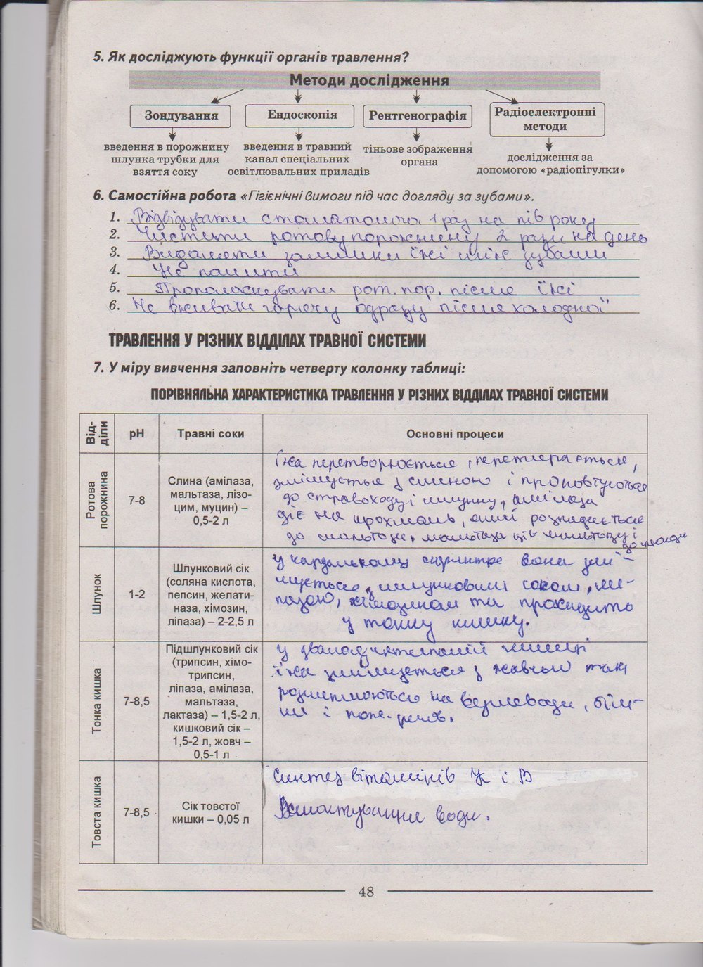 Робочий зошит з біології 9 клас А. Калінчук, Н. Гусєва Страница 48