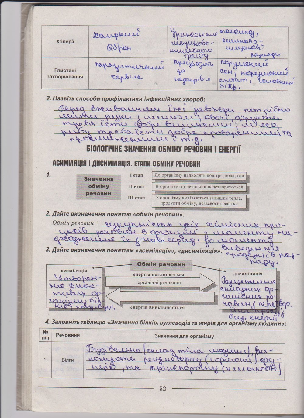 Робочий зошит з біології 9 клас А. Калінчук, Н. Гусєва Страница 52