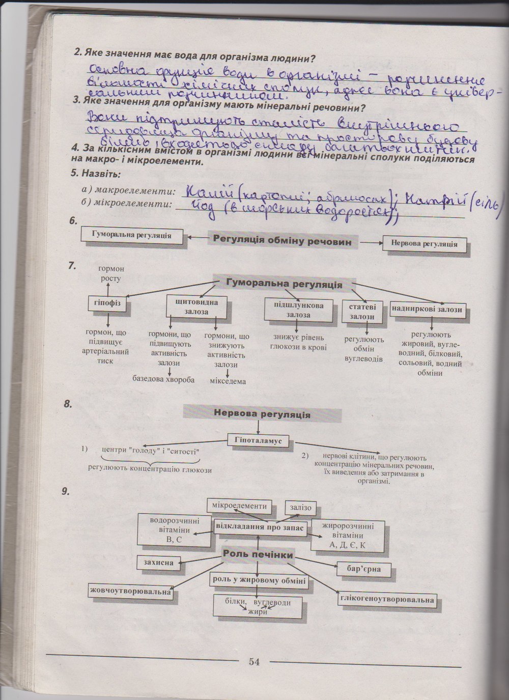 Робочий зошит з біології 9 клас А. Калінчук, Н. Гусєва Страница 54