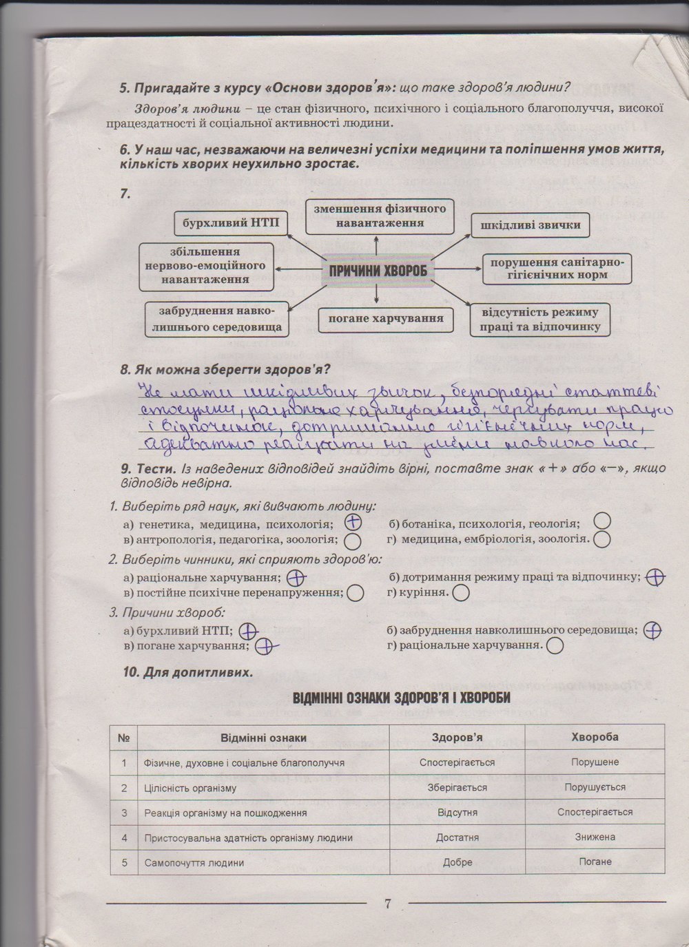 Робочий зошит з біології 9 клас А. Калінчук, Н. Гусєва Страница 7