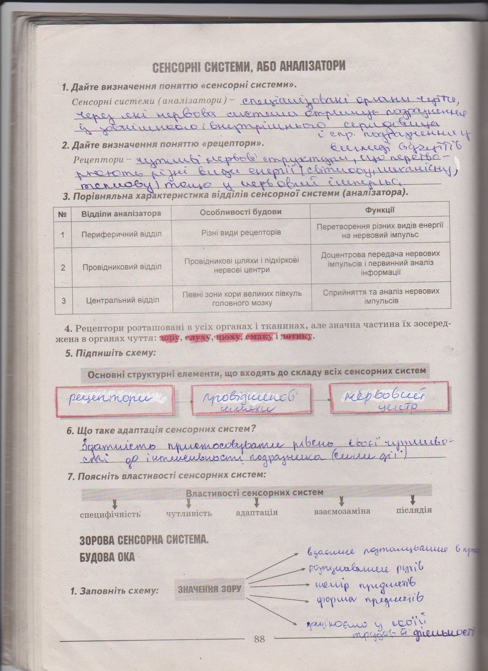 Робочий зошит з біології 9 клас А. Калінчук, Н. Гусєва Страница 88