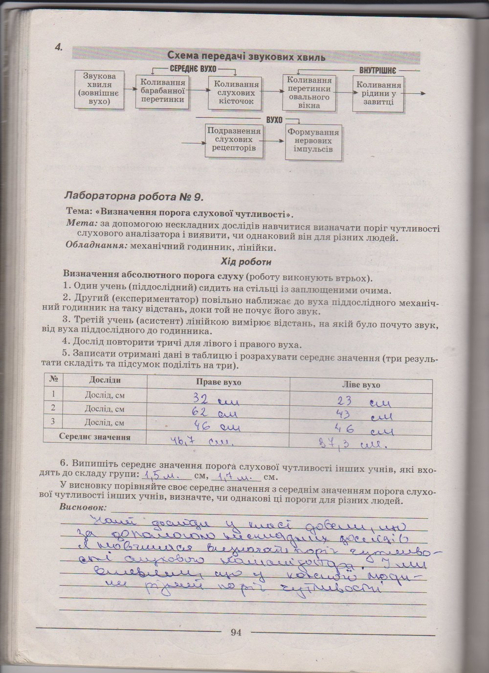 Робочий зошит з біології 9 клас А. Калінчук, Н. Гусєва Страница 94