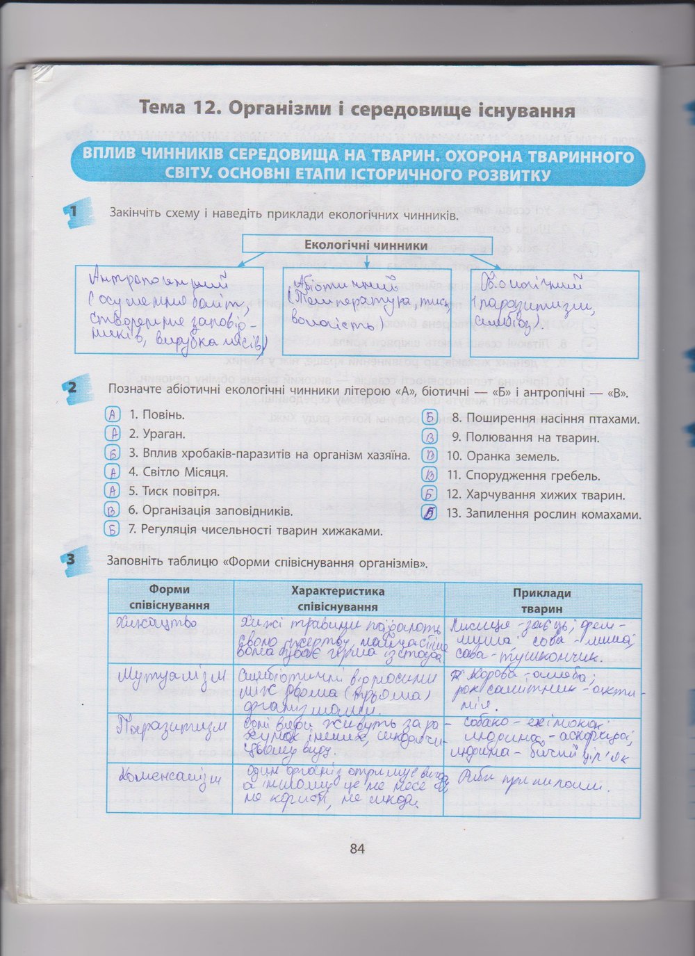 Робочий зошит з біології 8 клас Т.С. Котик, О.В. Тагліна Страница 84