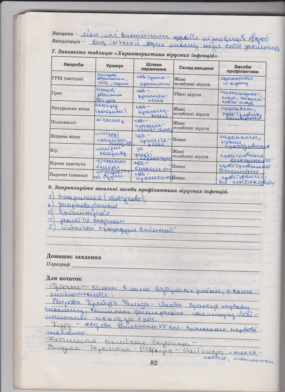 Робочий зошит з біології 10 клас Е. Яковлева, Н. Гусева Страница 82