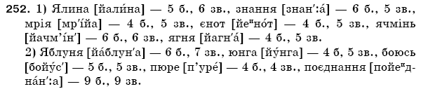 Рiдна мова 5 клас О. Глазова, Ю. Кузнецов Задание 252