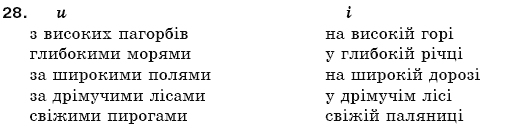 Рiдна мова 5 клас О. Глазова, Ю. Кузнецов Задание 28