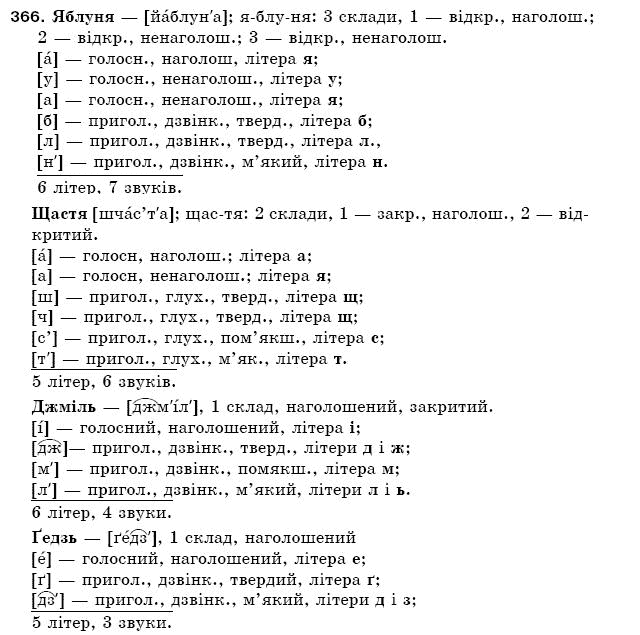 Рiдна мова 5 клас О. Глазова, Ю. Кузнецов Задание 366