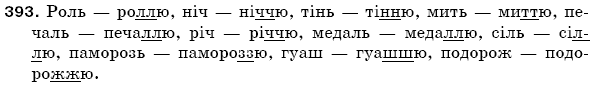 Рiдна мова 5 клас О. Глазова, Ю. Кузнецов Задание 393